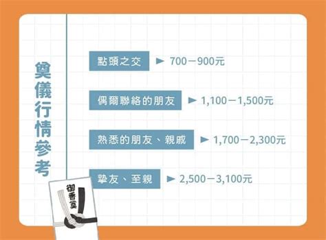 送包包禁忌|白包包多少不失禮？白包寫法、金額行情一次看！送白包5禁忌要。